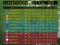 /album/torneio-2014-rodada-19-/classifica%c3%a7%c3%a3o-geral-jpg6/